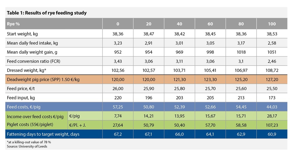 Ergebnisse der Studie der Universität Leeds