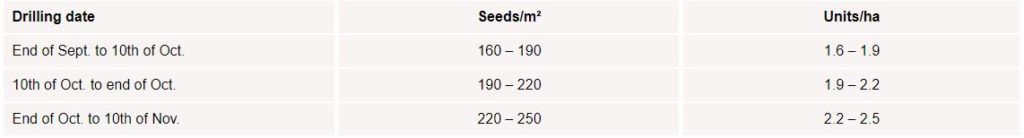 Sowing date and seed rate*